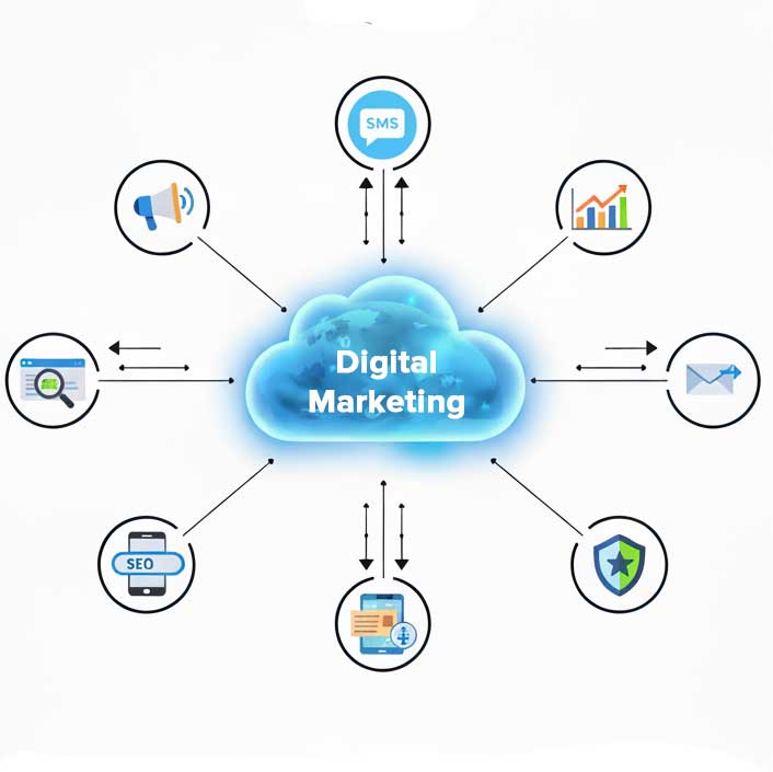 Digital Marketing
