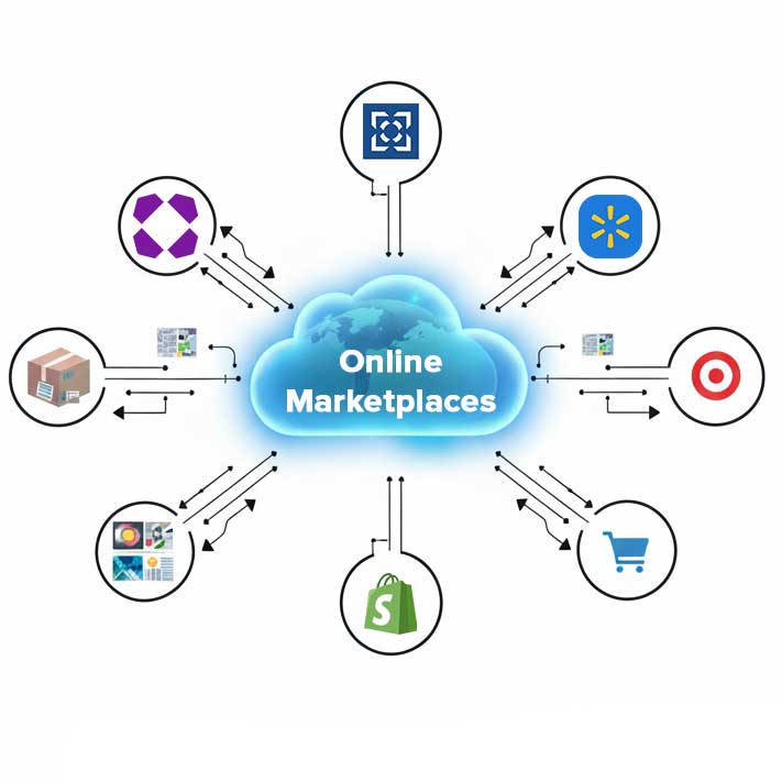 Online Marketplaces